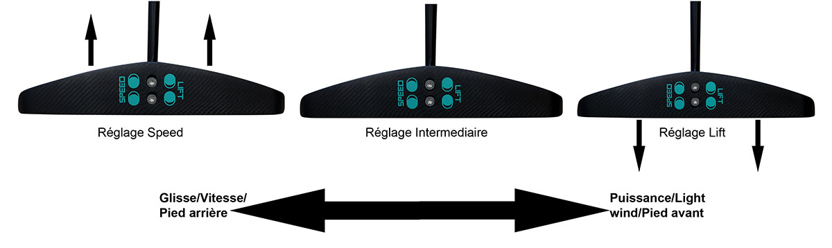 Zeeko Bullet Foil fuselage r&eacute;glable