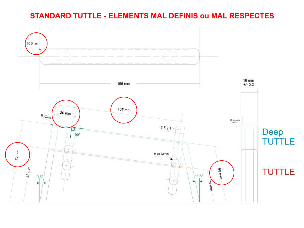 Eviter la salade d'inserts